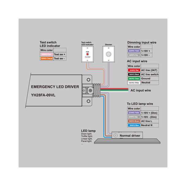 LED EMERGENCY DRIVER 9W, INPUT 120-277V AC, OUTPUT 150-200V DC W/ SELF CONTAINED BATTERY AND TEST BUTTON